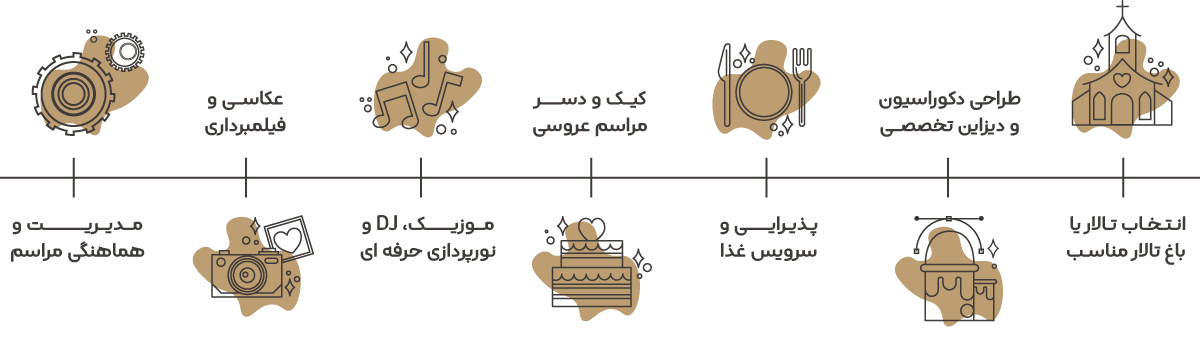 اینفوگرافیک حدمات تشریفات