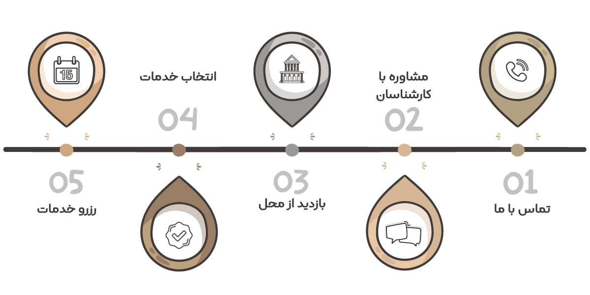 مراحل رزرو خدمات تشریفات در اصفهان